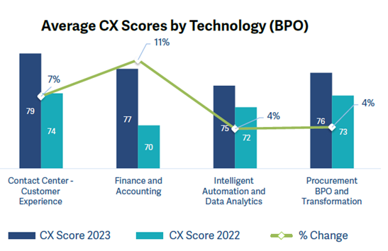 2Q23-CX-Index-Ave-Scores-BPO