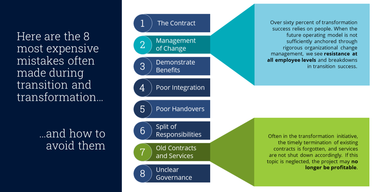 8 expensive mistakes during sourcing transactions and sourcing transitions