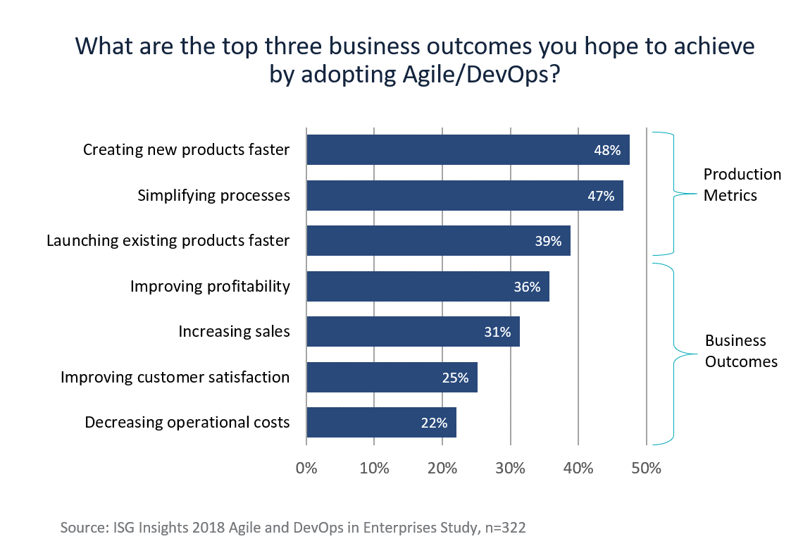 Agile-DevOps-1