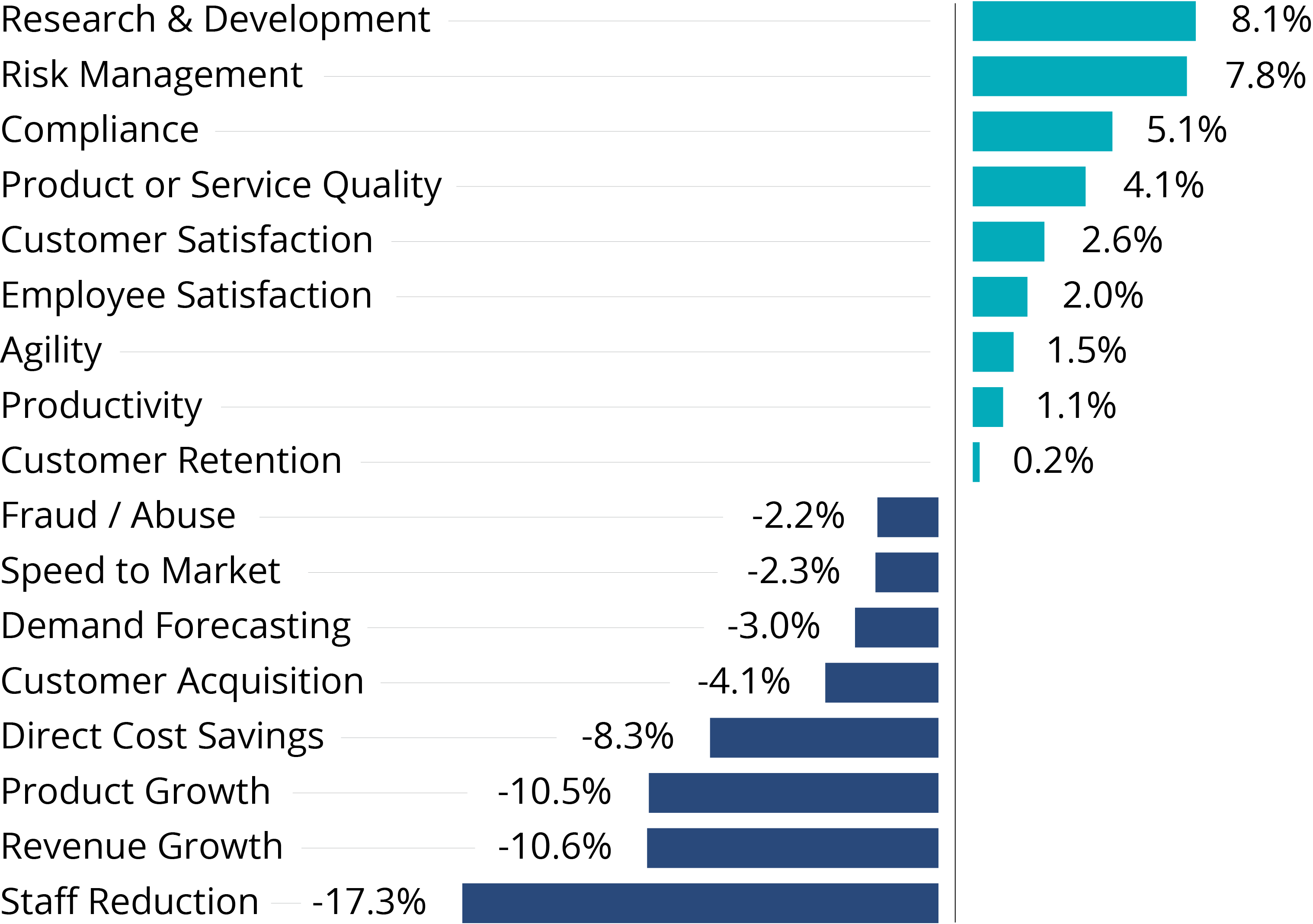 AI Use Case Metrics Performance Relative to Expectations