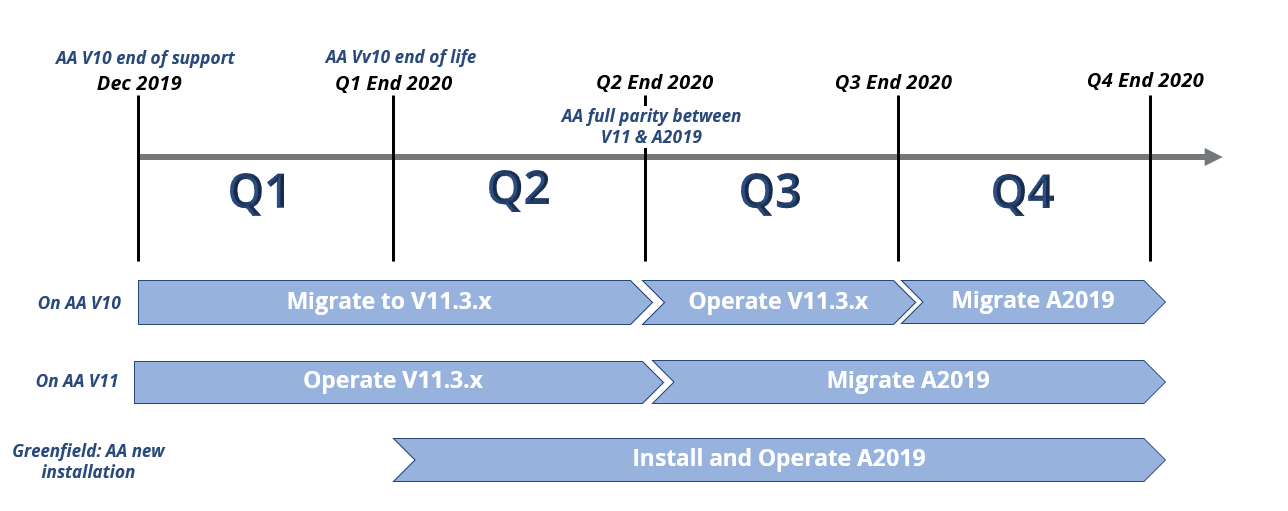 Automation-Anywhere-A2019-1