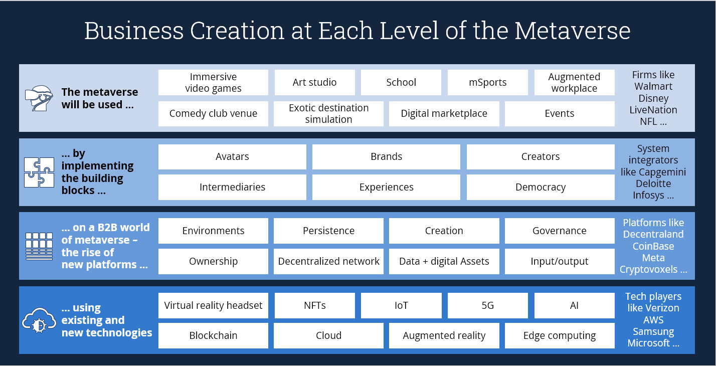 Business-Creation-Metaverse