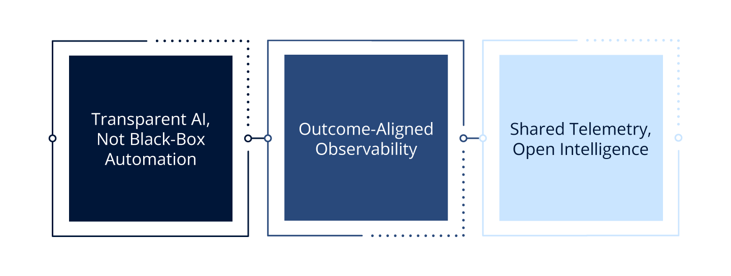 Conceptual Architecture for Shared Intelligence