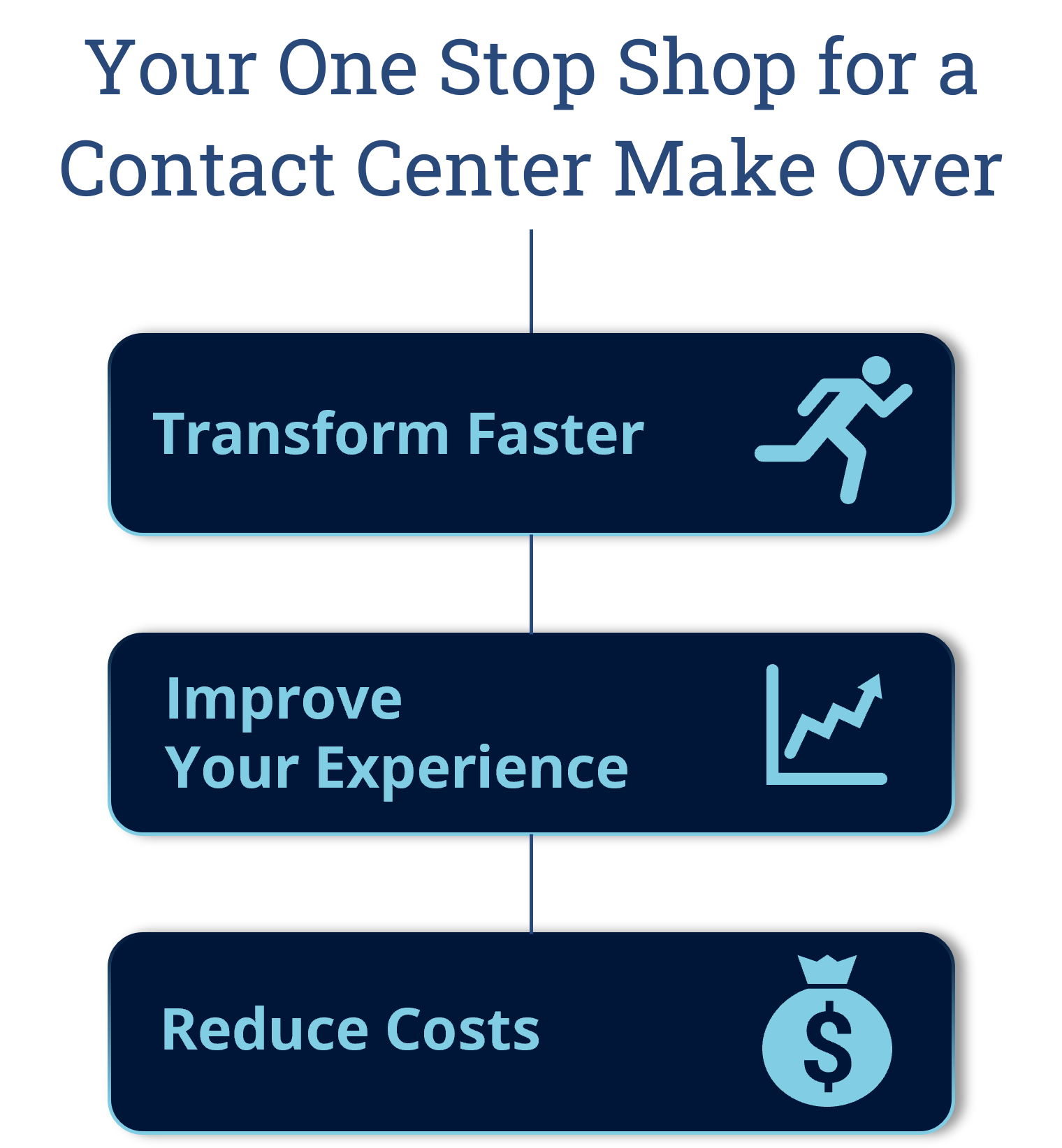 your one stop shop for contact center transformation