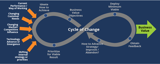 Continuous-Transformation