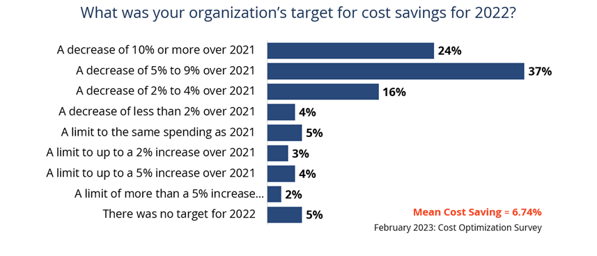 Cost-Targets-2022