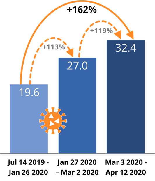 COVID-19-Buyer-Intent-Automation-1