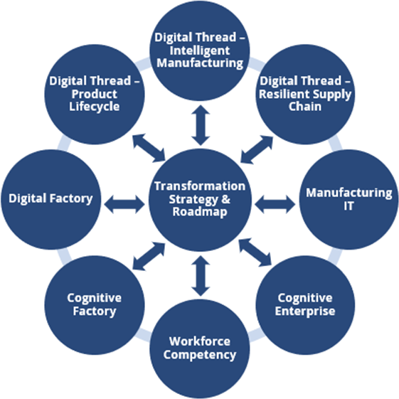 Digital-Engineering-9-Critical-Success-Factors