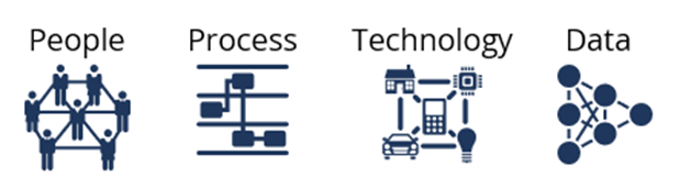 Digital-Engneering-Manufacturing-4-Core