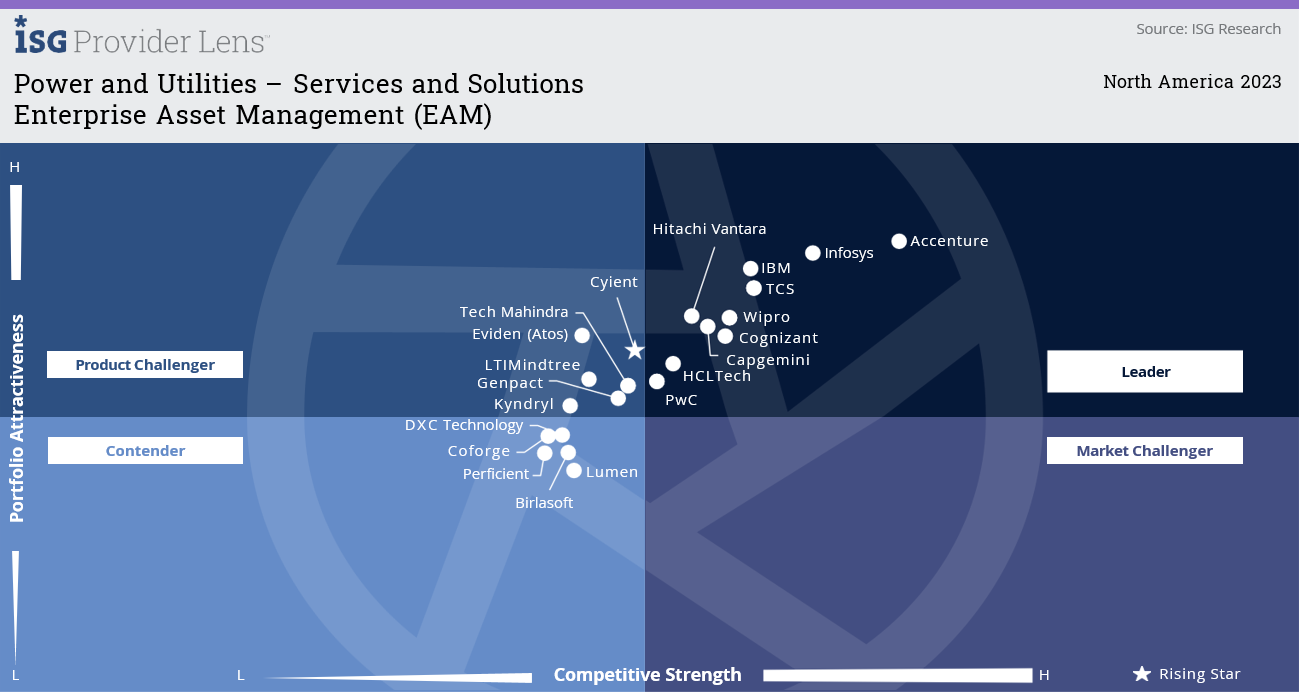 Enterprise Asset Management Software Solutions for Utitlities IPL 2023