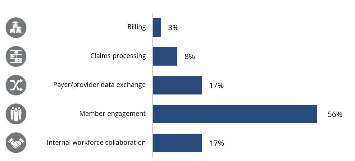 Healthcare-Payer-2