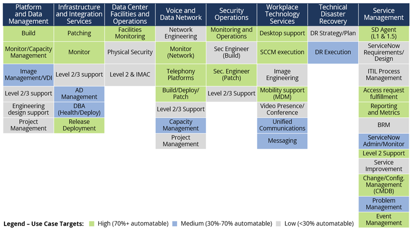 infrastructure-related-automation-opportunities