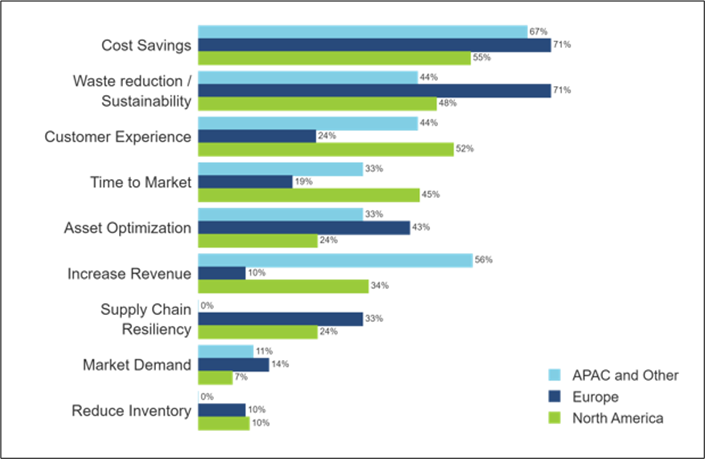 ISG-Smart-Manufacturing-Pulse-Survey-2022