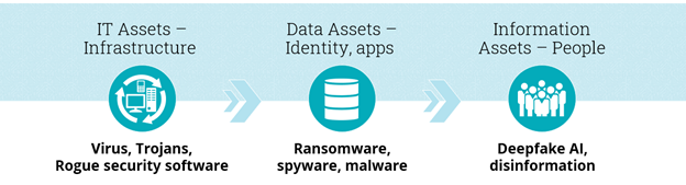 IT-Data-Information-Assets