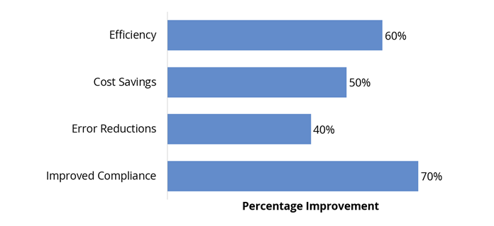 Key Benefits of Using Generative AI for Mainframe Modernization