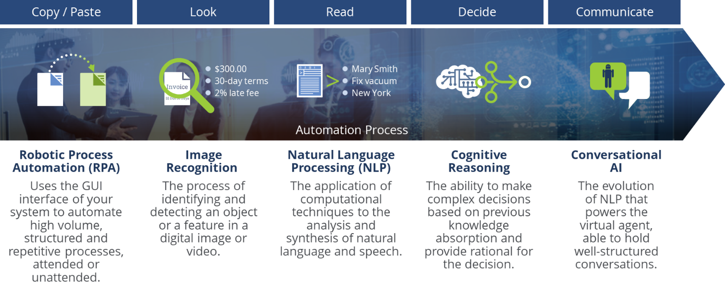 Microsoft-Softomotive-1