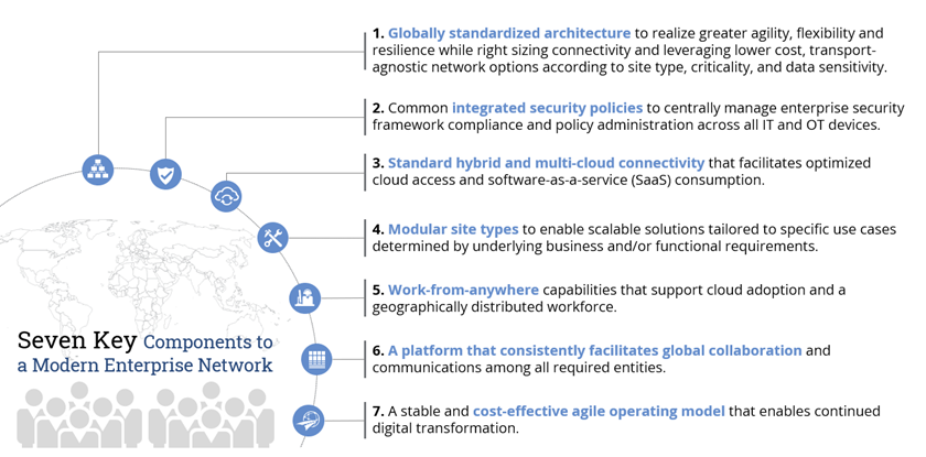 Multi-Cloud-Network-Transformation-1