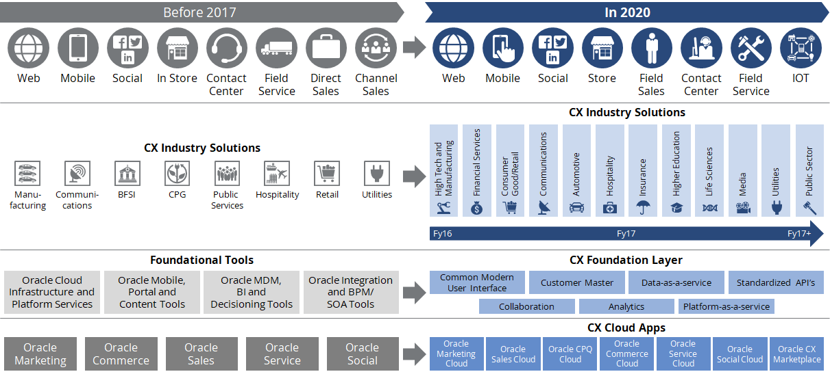 Oracle-Next-Gen-Offerings-1