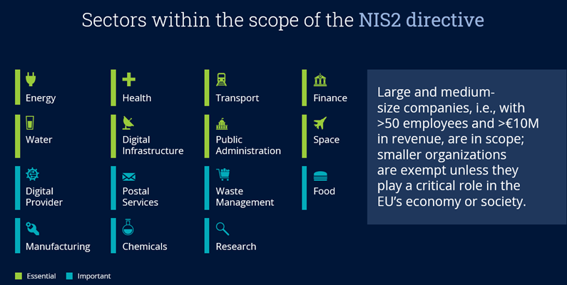 Sectors-Within-Scope-NIS2-Directive