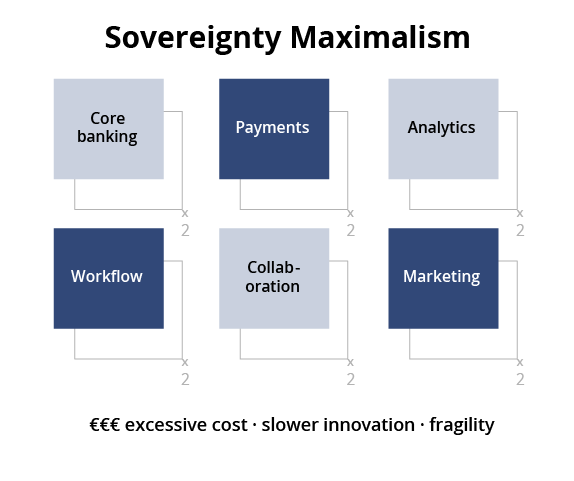 Sovereignty Maximalism Sovereignty Maximalism