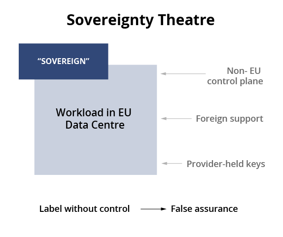 Sovereignty Theatre Sovereignty Theatre