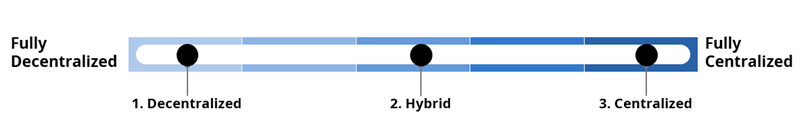 Three-Typical-Ways-Organize-IT-Function