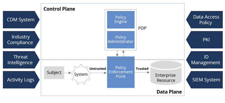 Zero-Trust-Framework